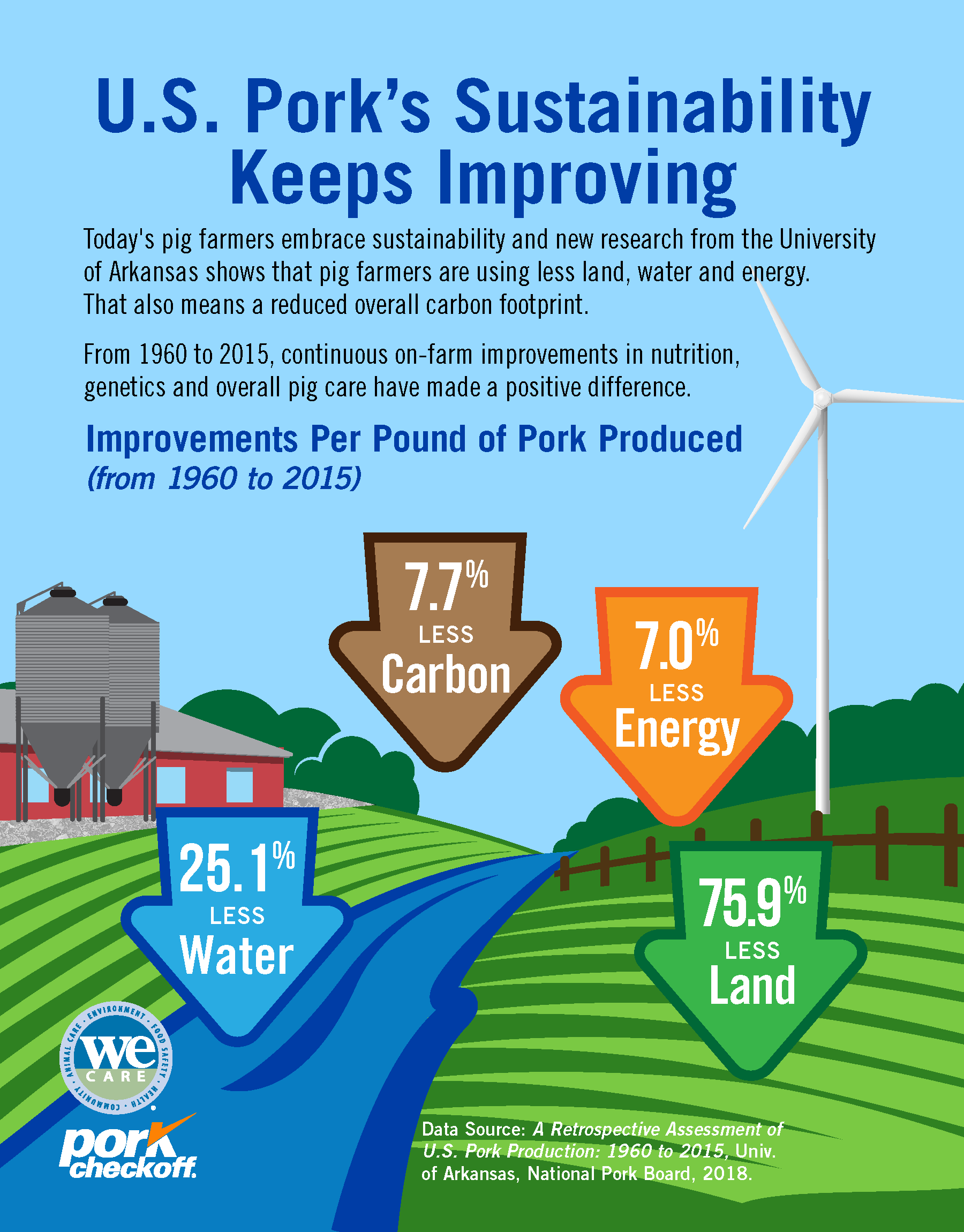 Us Pork Continues Upward Sustainability 85x11