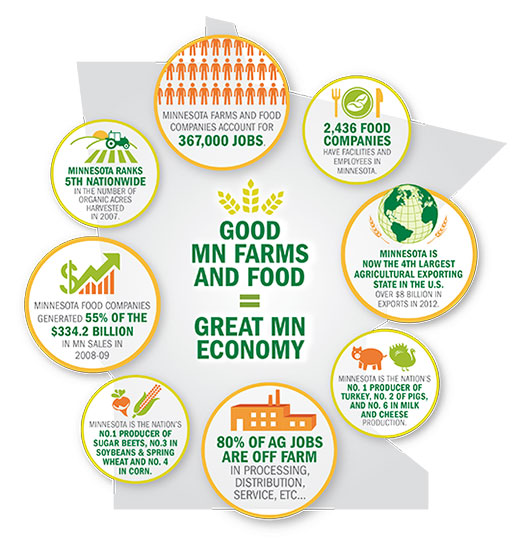 AGM Infographic